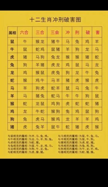 蛇属相相克的生肖（蛇属相相克生肖及化解全攻略）
