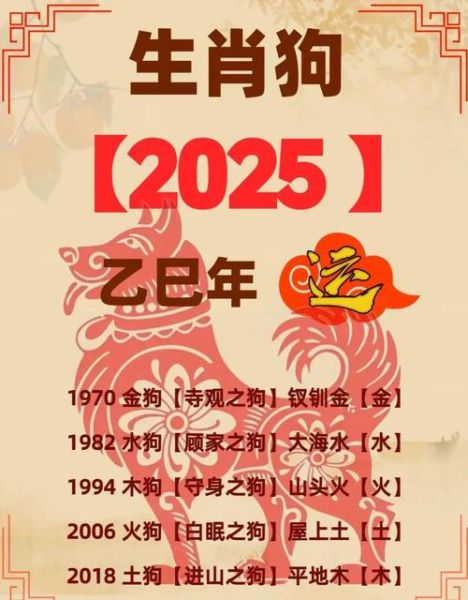 生肖狗配戴什么属相（生肖狗配戴三合六合饰品最旺运）