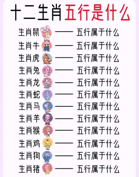 暗黑十二生肖属相划分（暗黑十二生肖属相划分详细表）