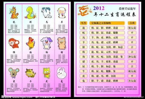 生肖属相方向（生肖属相方向怎么定财运才旺）