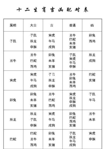 生肖属相方向（生肖属相方向怎么定财运才旺）
