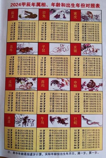 生孩子对应生肖属相(孩子出生年份对应的生肖是什么)