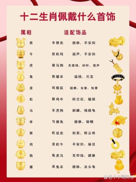 12生肖买自己属相（12生肖可以戴自己属相吗）