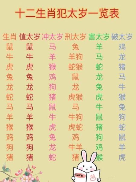 马超历史生肖属相（马超属什么生肖？小白也能秒懂）