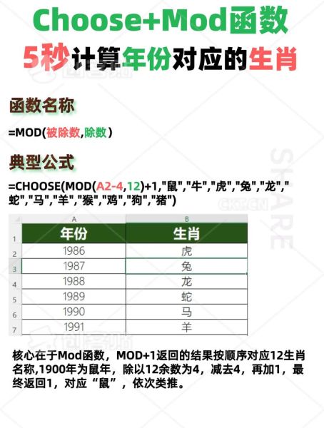 算生肖属相（算生肖属相快速入门）