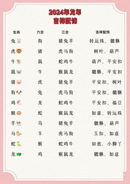 12生肖中哪些是小属相（小生肖是哪几个）