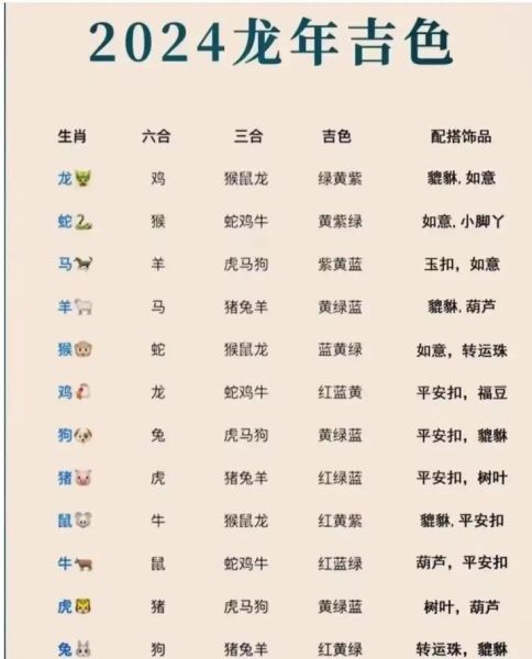 生肖中哪个属相最多（2024生肖分布大数据：属龙人口最多）