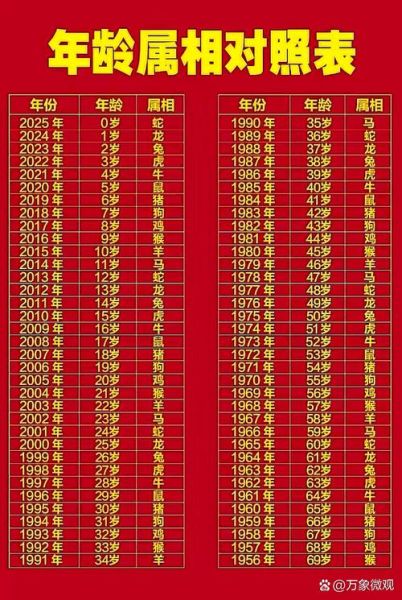 生肖的属相年龄表（2024最新版生肖属相年龄对照表大全）