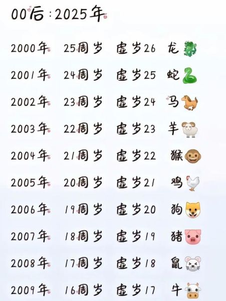 22虚岁属相什么生肖（22虚岁属什么生肖）