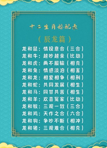 龙属相相配的生肖（龙属相和什么生肖最配婚姻）