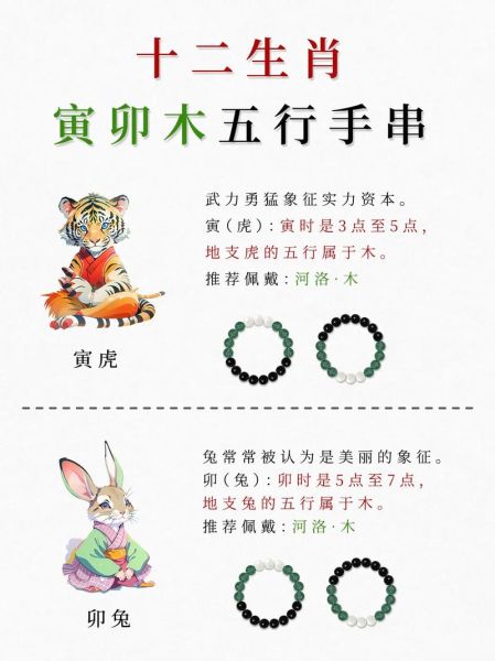 虎年生肖属相顺序(虎年生肖属相顺序表图解)