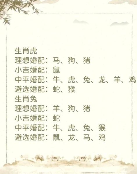 谁能预测生肖属相呢（谁能预测生肖属相呢最靠谱方法）