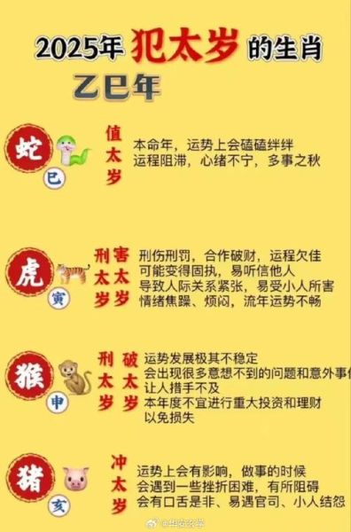 生肖太岁有哪些属相呢