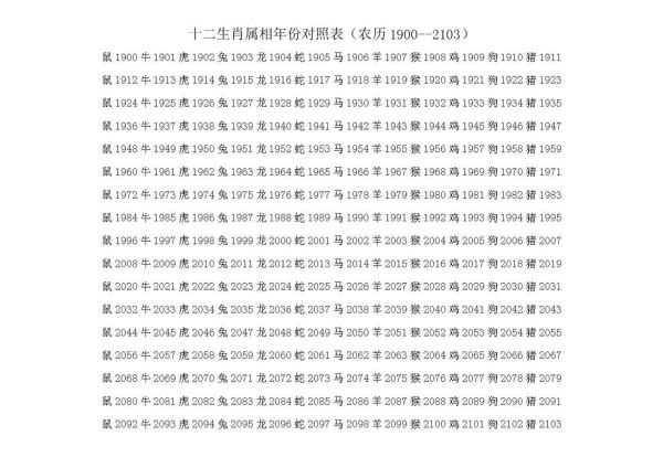 1933属什么生肖属相（1933年属什么生肖属相？）