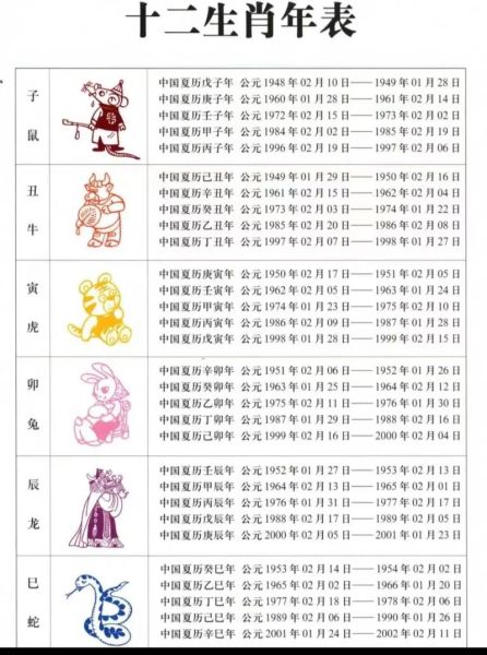 命理解释生肖属相（生肖属相命理怎么算）