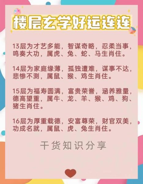 生肖属相买房禁忌表（生肖属相买房禁忌与楼层楼层怎么选）