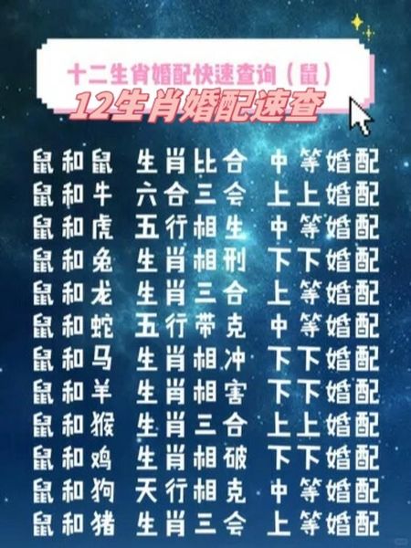 属相配什么生肖最好（属相配什么生肖最好？鼠男最佳伴侣排行）