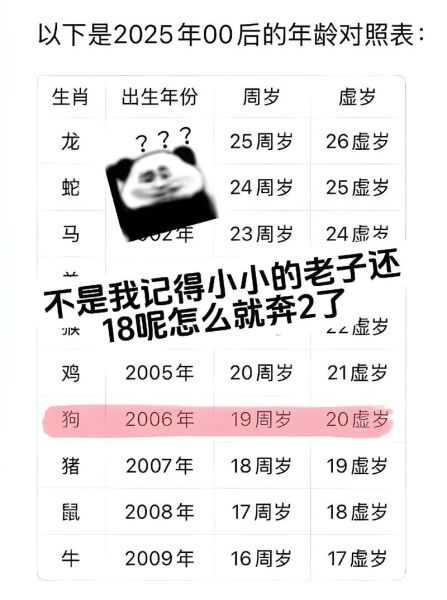 老子属相是什么生肖（老子属相是什么生肖？小白秒懂版）