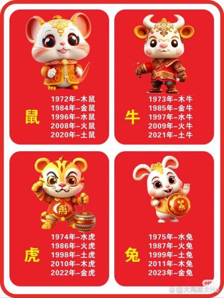 老鼠属相代表啥生肖（老鼠属相代表啥生肖？小白快速入门）