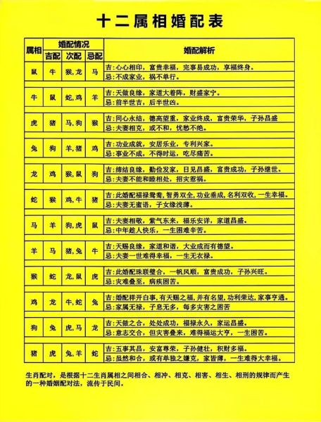 12生肖的属相婚配是（12生肖配对查询表）
