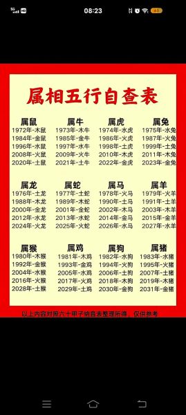 十二生肖属相与阴阳（十二生肖属相与阴阳五行对照表新手速查）