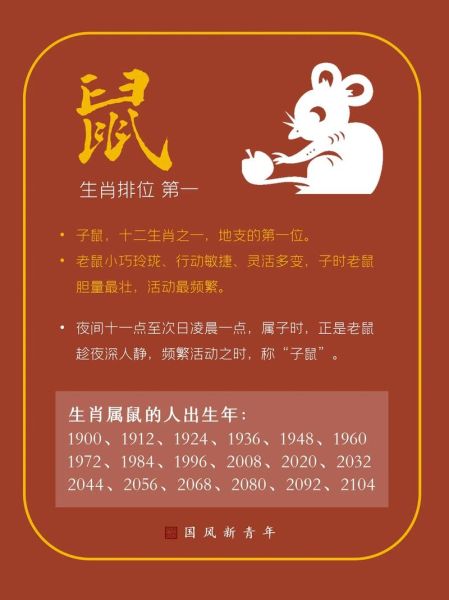 鼠的属相是什么生肖
