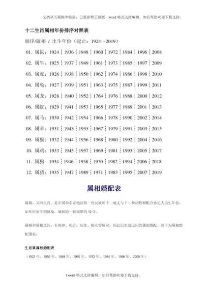 12 生肖有哪些属相（12生肖属相顺序及年份对照表）