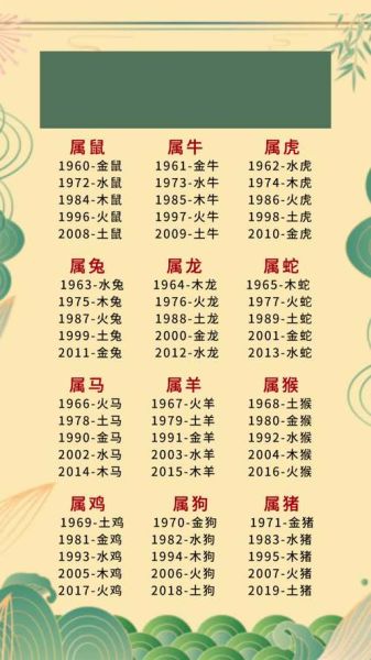 12 生肖有哪些属相（12生肖属相顺序及年份对照表）