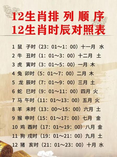 十二生肖回归的属相（十二生肖回归的属相怎么算）