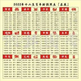 藏生肖属相(藏生肖属相怎么查询?3分钟入门指南)