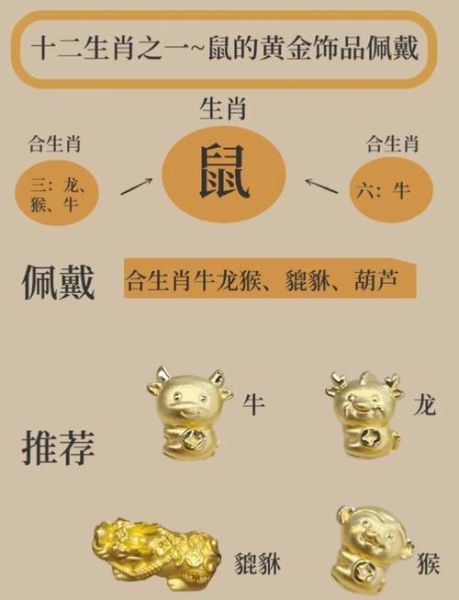 生肖属相金饰（生肖属相金饰怎么选）