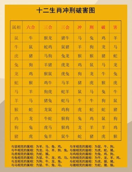 生肖相冲属相（生肖相冲属相怎么办）