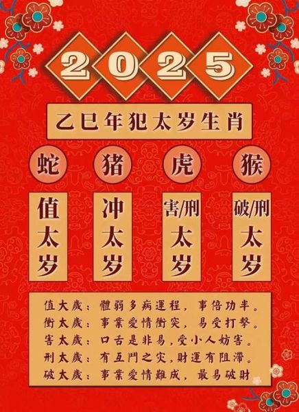 生肖属相文库(2025生肖运势详解表怎么用?)