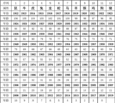 生肖属相计算依据解析(生肖属相到底按哪一天算?)