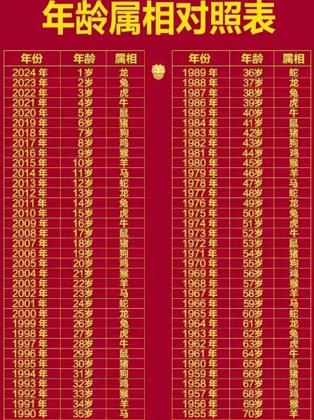 怎么算虚岁生肖属相（怎么算虚岁生肖属相一目了然）