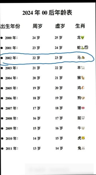 怎么算虚岁生肖属相（怎么算虚岁生肖属相一目了然）