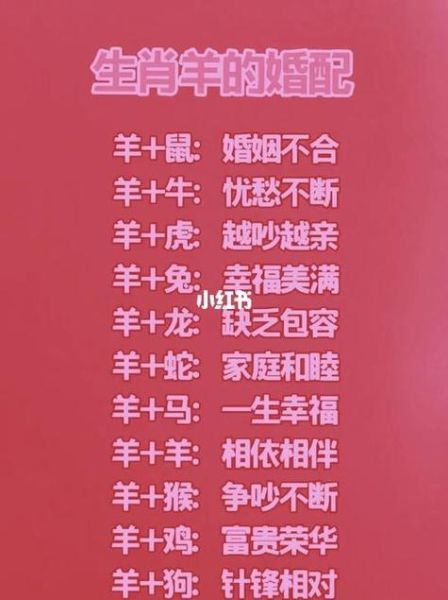 生肖属相配对解析（属羊和什么属相最配婚姻）