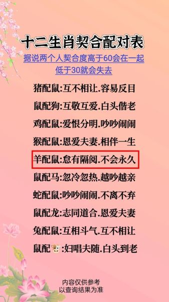 生肖鼠配对什么属相最好（生肖鼠最佳婚配属相排行榜）