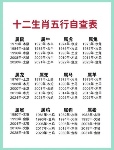 高考对应什么生肖属相（高考对应什么生肖属相今年）