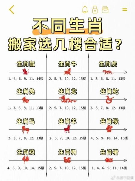 生肖属相按照什么来的算（生肖属相到底按哪一天算？）