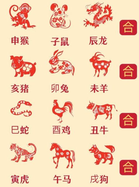 4岁什么生肖属相（4岁属什么生肖2025最新速查）