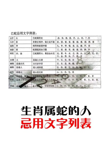 蛇忌哪些属相的生肖