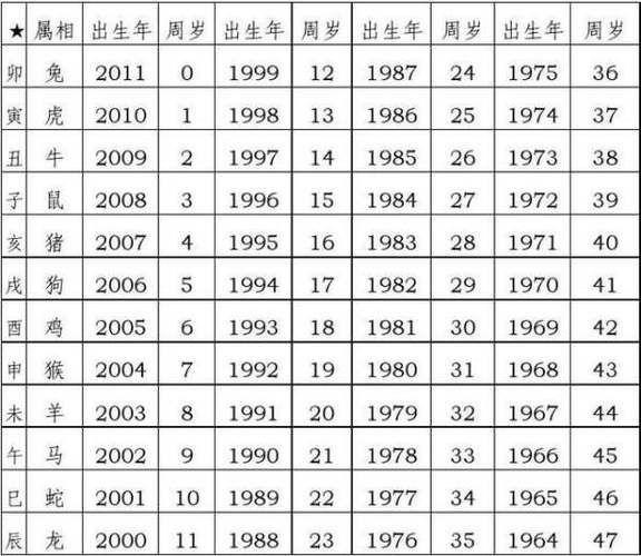 1988什么生肖属相（1988年属什么生肖？）
