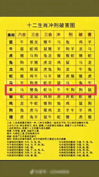 63属相是什么生肖（63年属什么生肖查询）