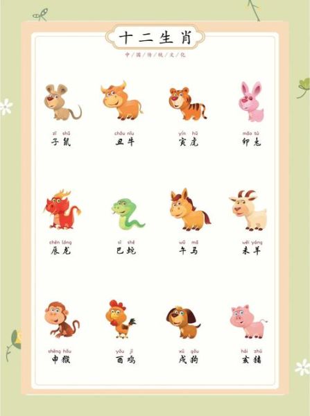 初一的属相什么生肖