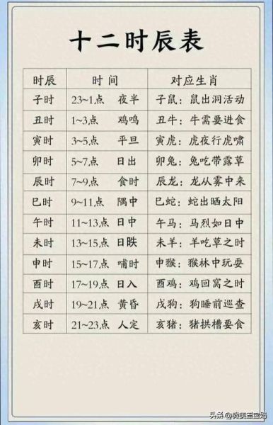 生辰属相对应生肖（生辰属相对应生肖的对应方法）