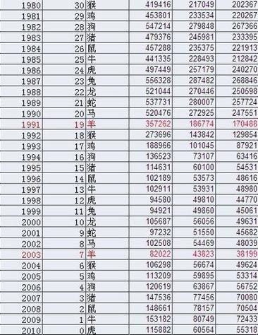 属羊的生肖属相（属羊的人今年多大？）