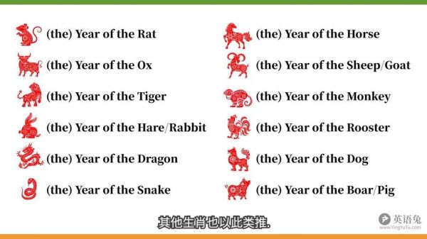生肖属相的翻译英文（十二生肖英文对照表怎么读？）
