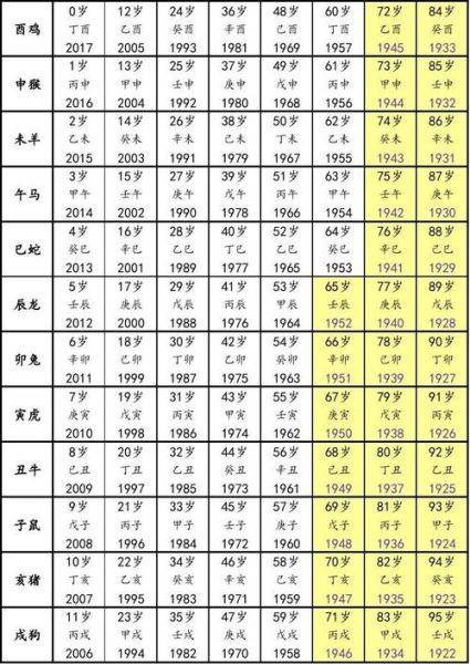 11年属相是什么生肖（11年属相是什么生肖？新人速查表）
