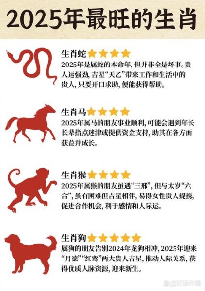 首富生肖属相（首富生肖属相有哪些？属🐭🐉上榜最多）